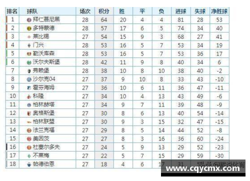 全民彩票德甲最新积分榜揭晓：勒沃库森4_0强势领跑，拜仁2_1紧随其后