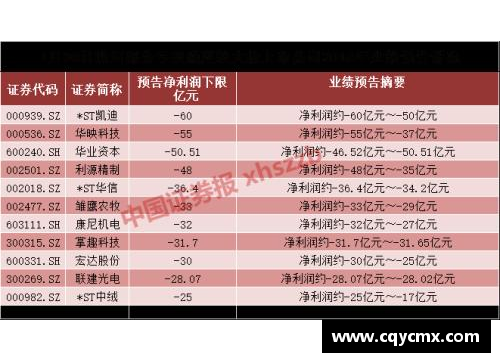 全民彩票狂轰119分+62+59+73分，90后NO.1强势冲冠，6-1开门红-全能之王强势崛起